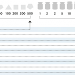 Edelstahl feingedreht